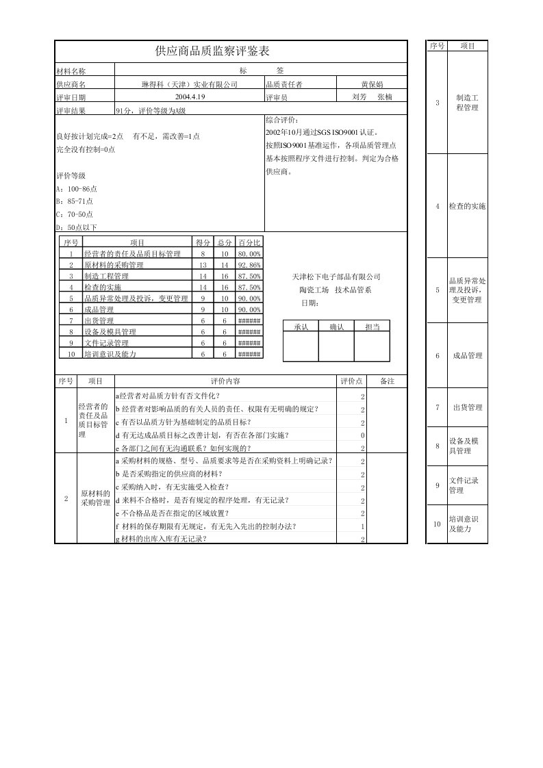 供应商监察表