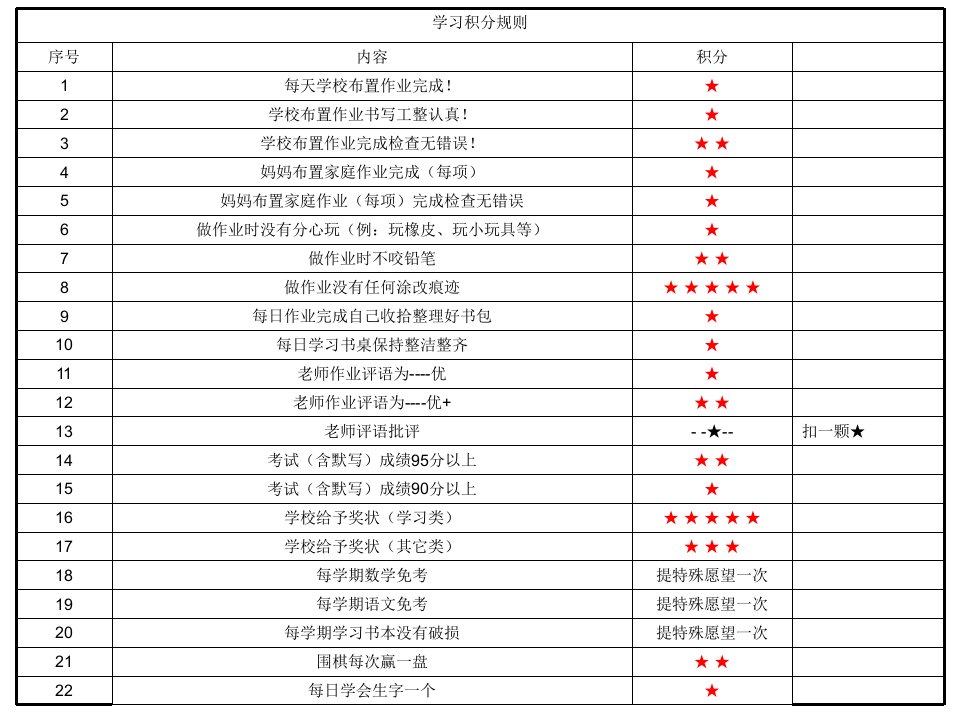 儿童学习生活计划积分奖励方案