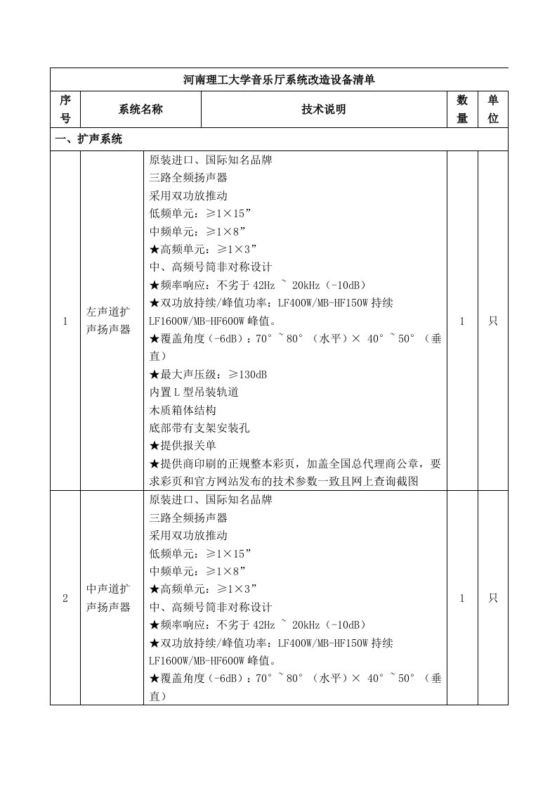 河南理工大学音乐厅系统改造设备清单