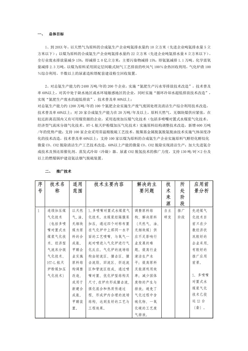 生产管理--氮肥行业清洁生产技术推行方案二应用示范技术