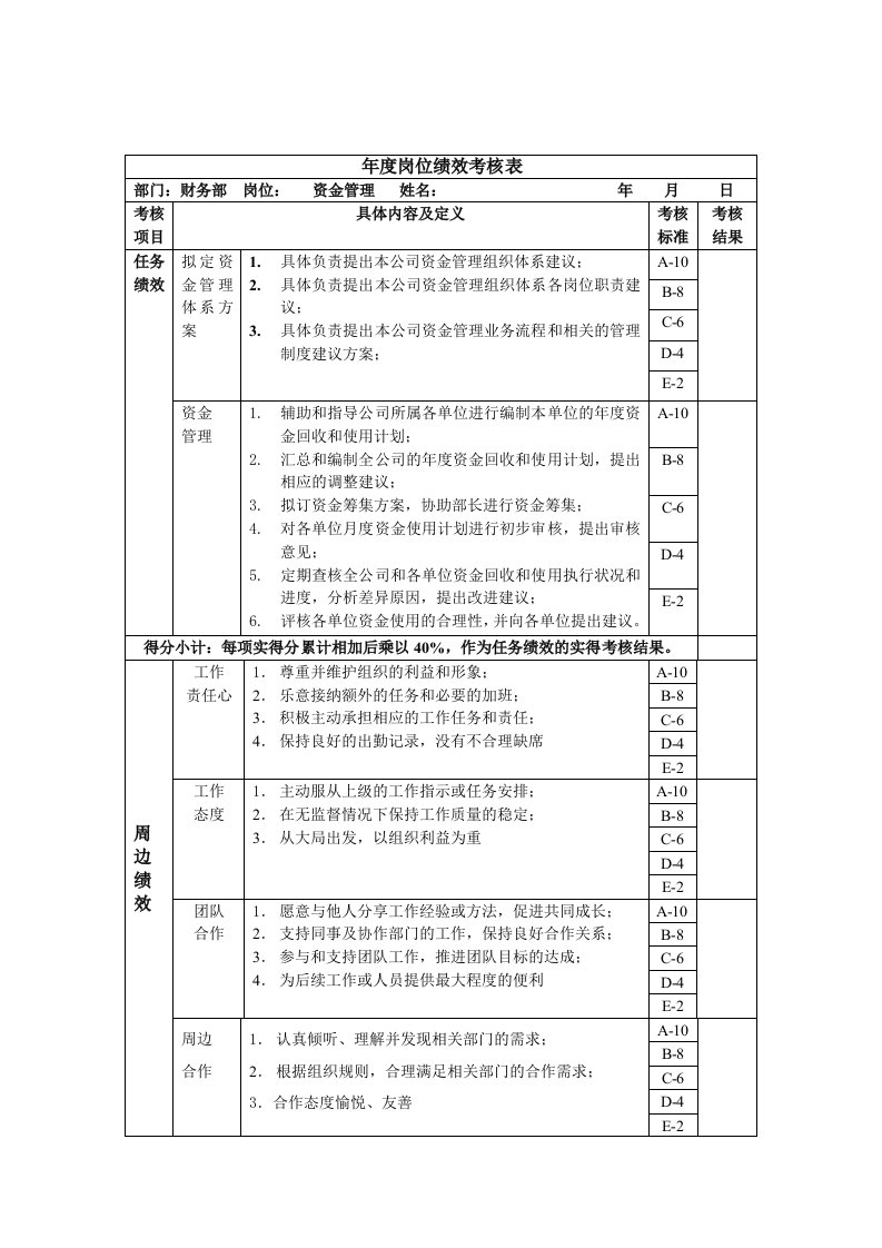 财务部资金管理绩效考核指标（kpi）