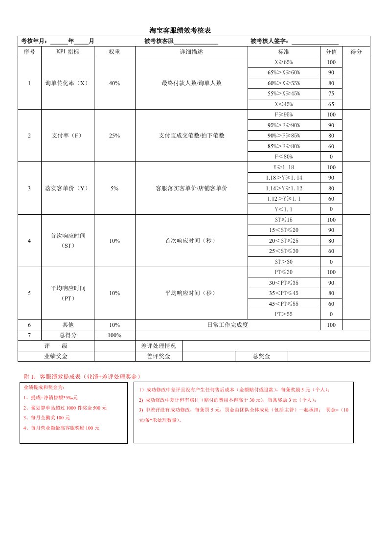 淘宝客服绩效考核表