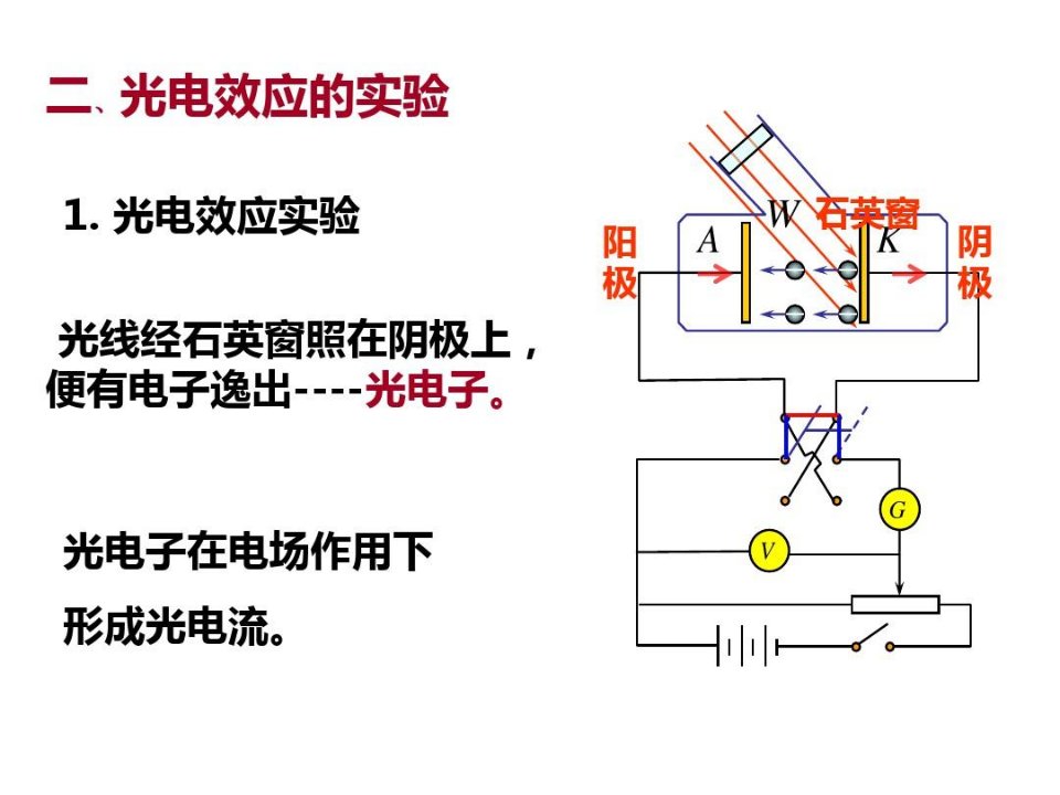 大学物理光电效应