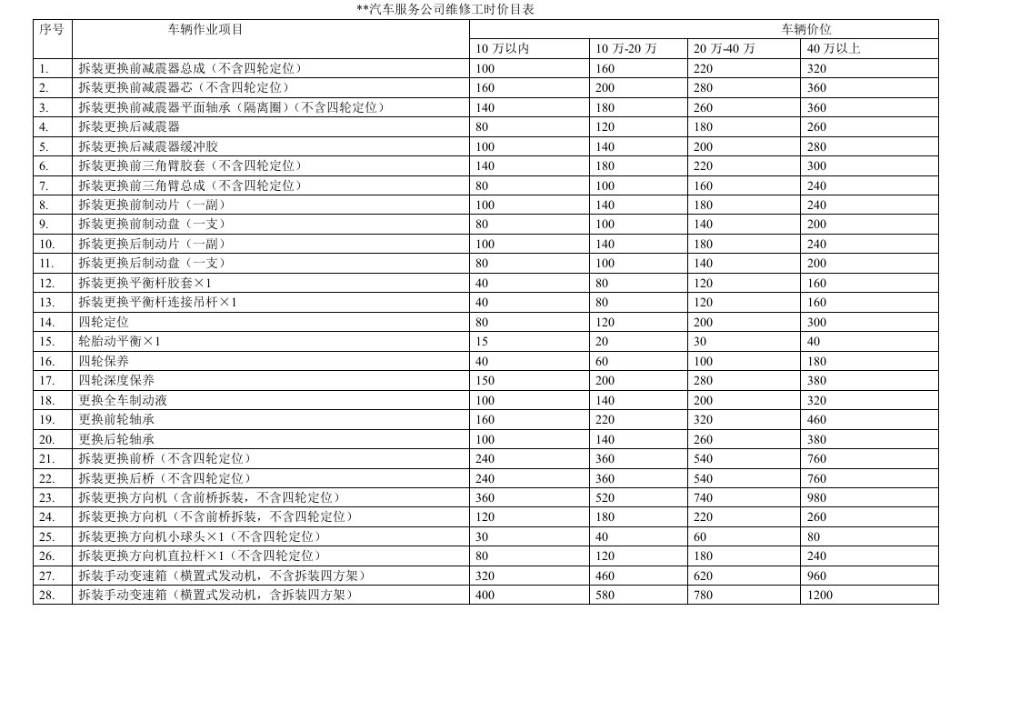 汽车维修报价表