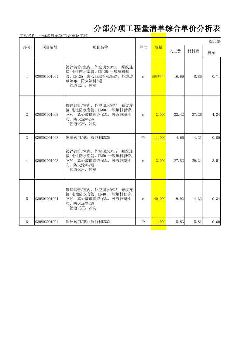 表格模板-分部分项工程量清单综合单价分析表一标陵风