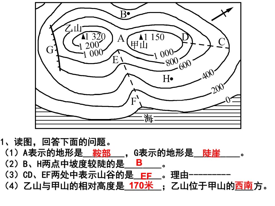 七年级地理世界人口复习精选课件