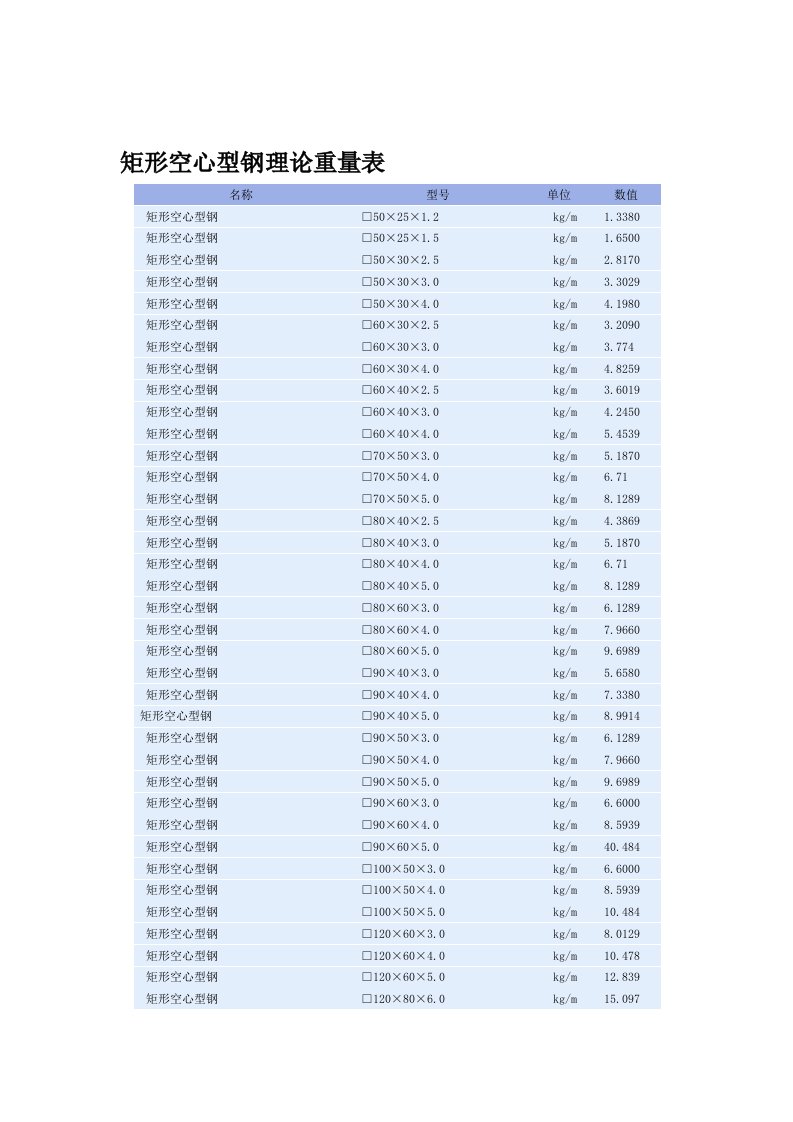 矩形空心型钢理论重量表