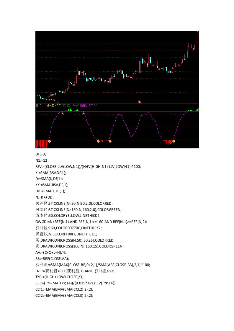 通达信指标公式源码获利盘