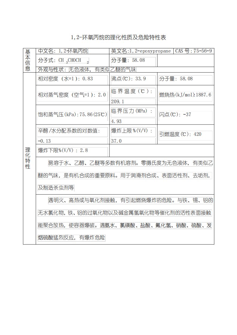 环氧丙烷的理化性质及危险特性表