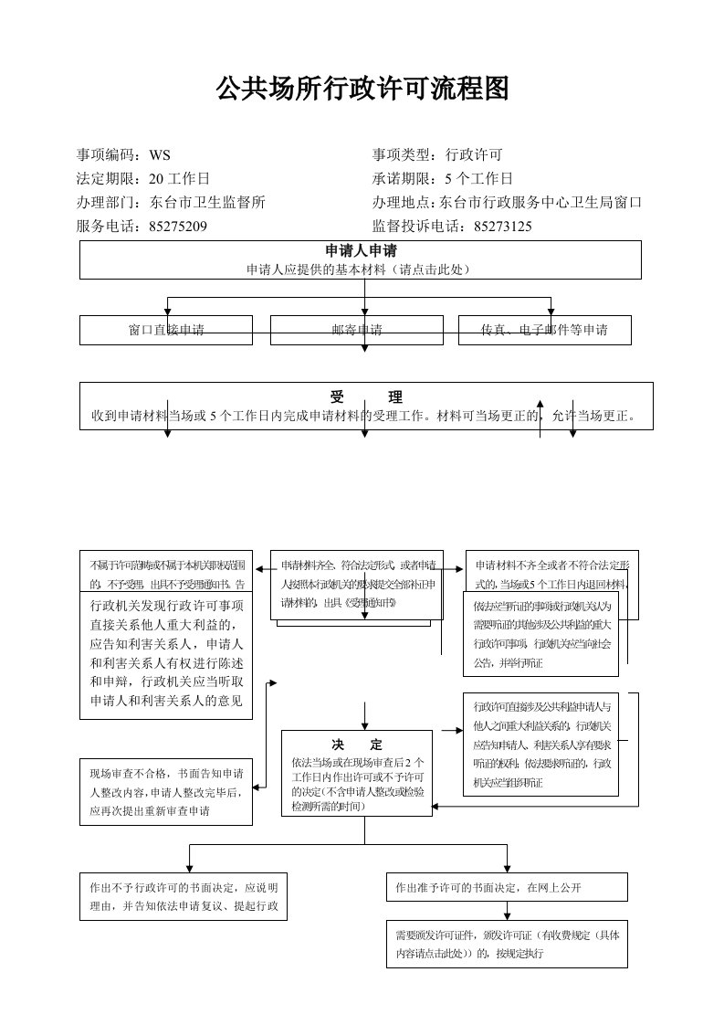 公共场所行政许可流程图