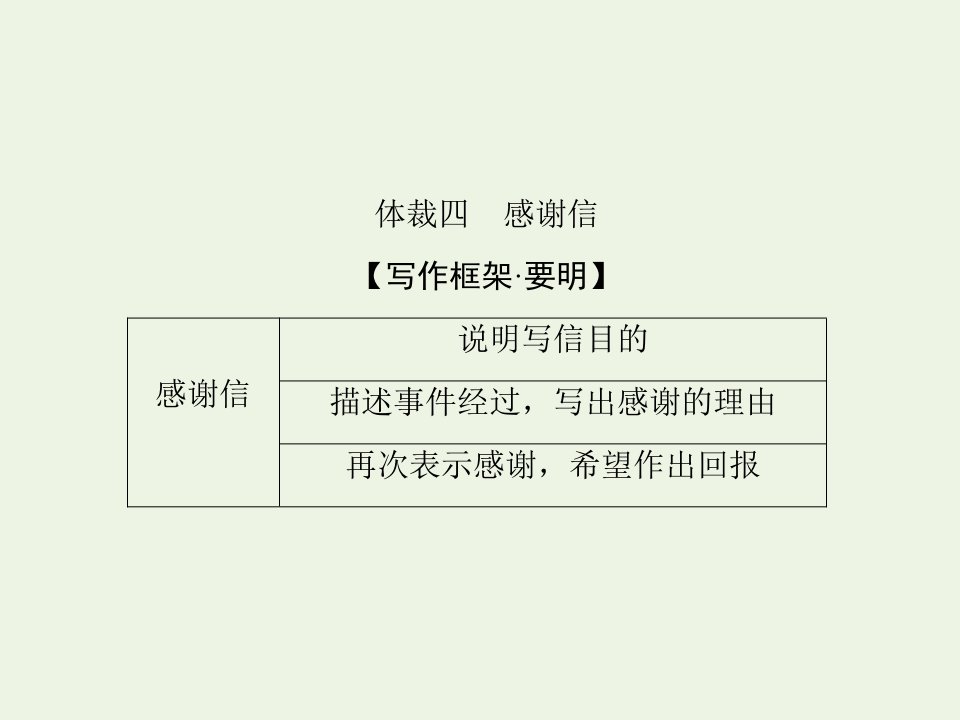 2022年高考英语一轮复习写作专题二体裁四感谢信课件外研版