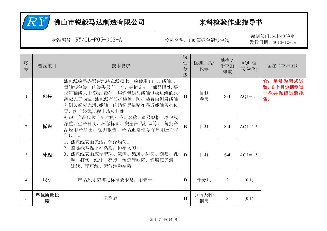 3-130级铜包铝漆包线来料检验作业指导书RY-GL-P05-003-A