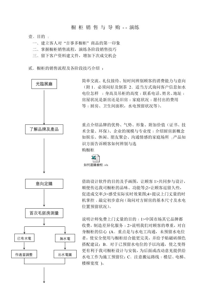 橱柜销售与导购演练篇1