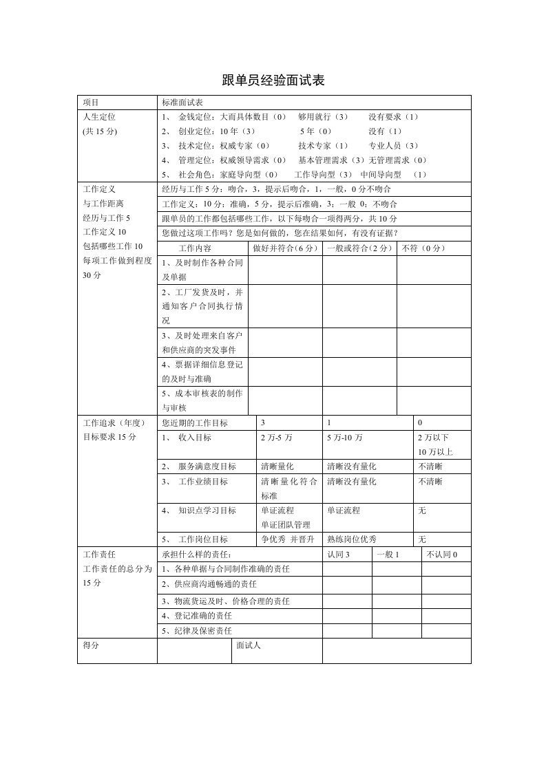 企业管理-跟单员经验面试表