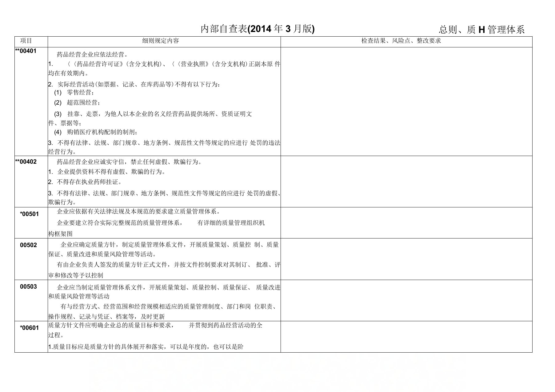 总则、质量管理体系