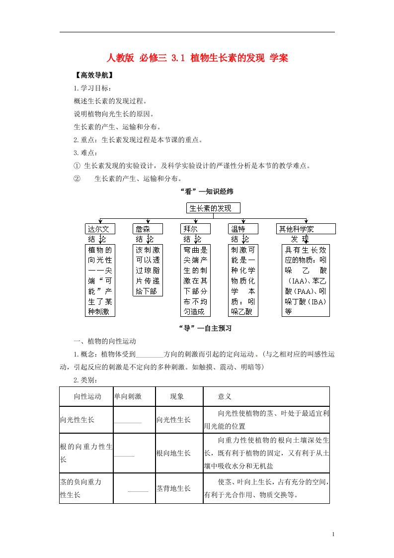 高中生物《3.1