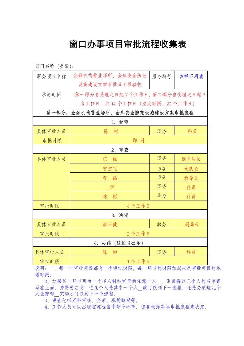 窗口办事项目审批流程收集表