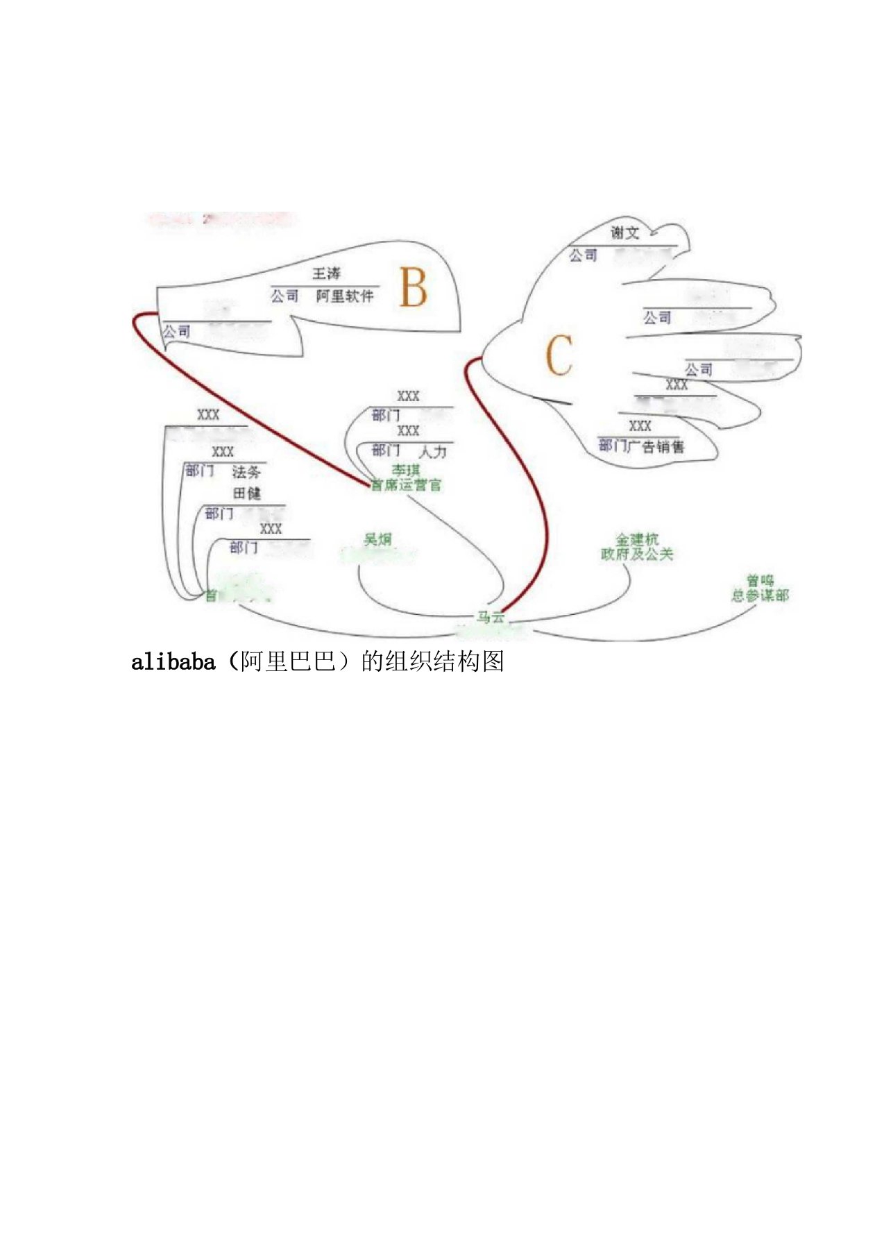 阿里巴巴的组织结构图