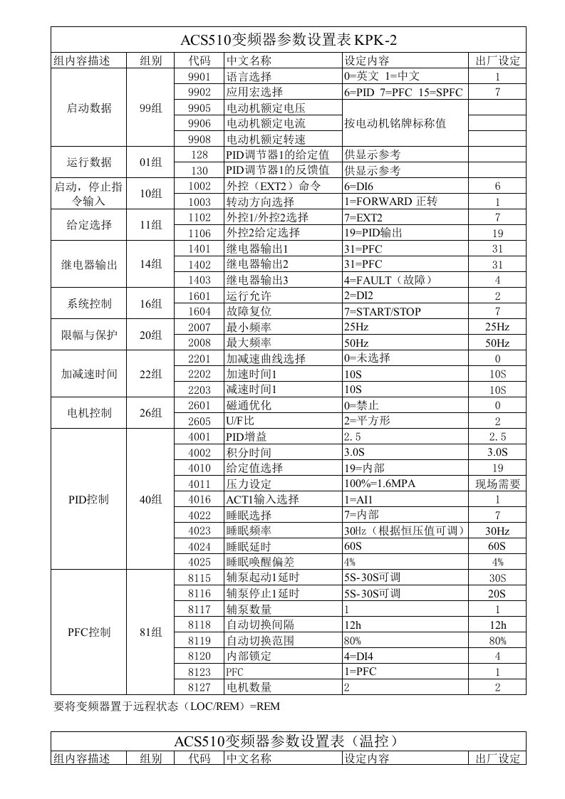 ABB变频器参数设置表