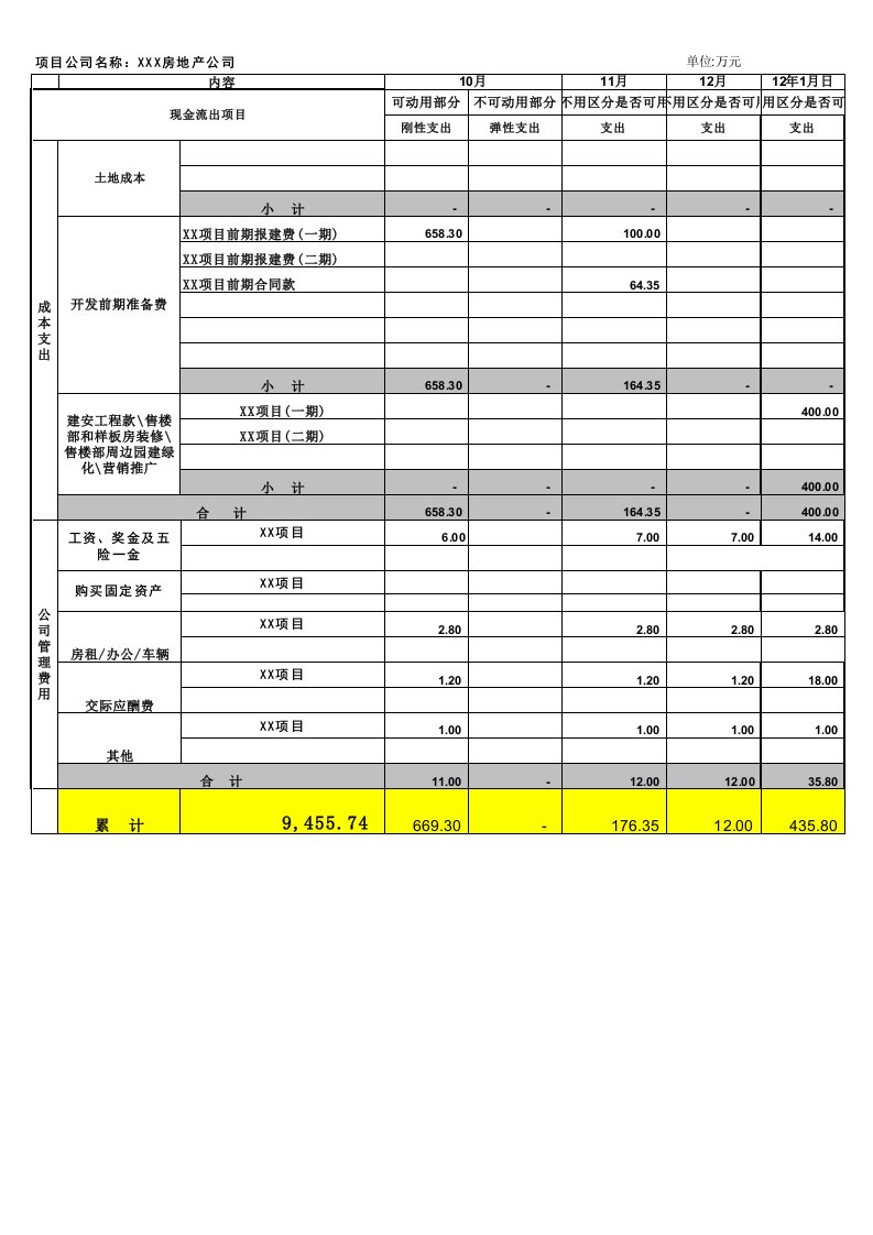 房地产项目资金计划表