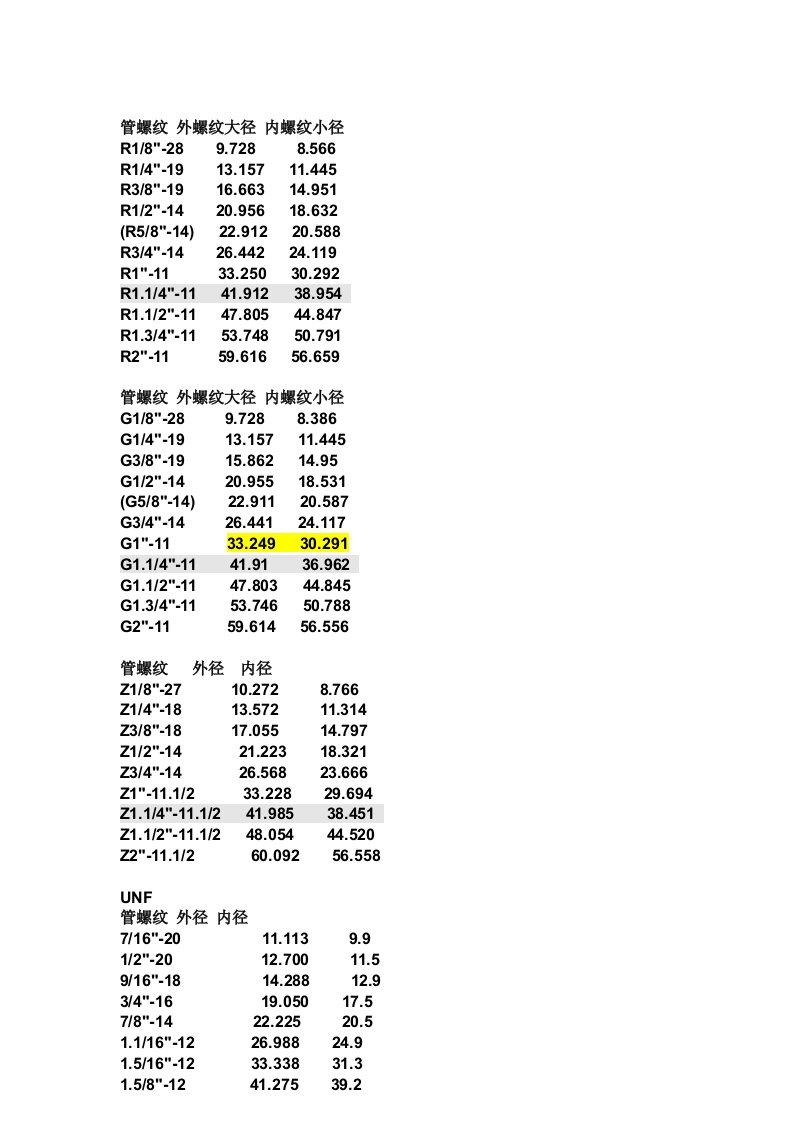 管螺纹_外螺纹大径_内螺纹小径