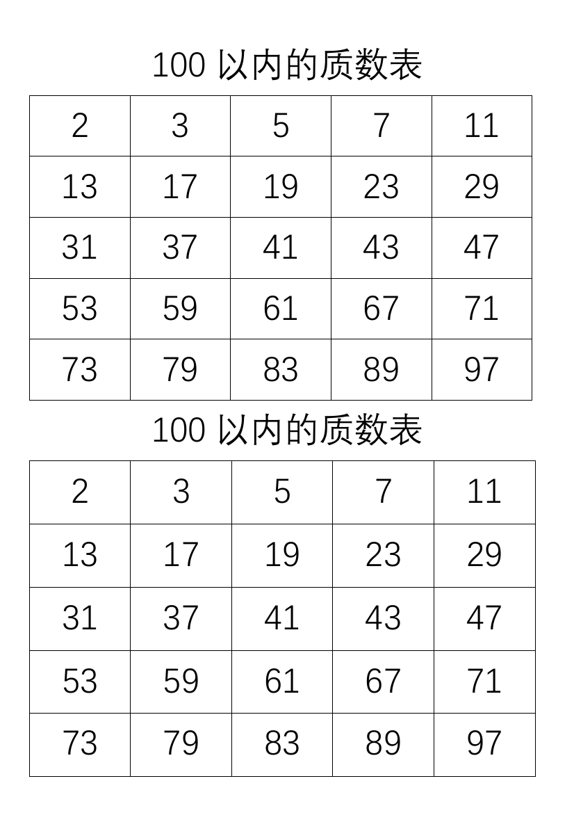 中小学100以内的质数表公开课教案教学设计课件案例测试练习卷题