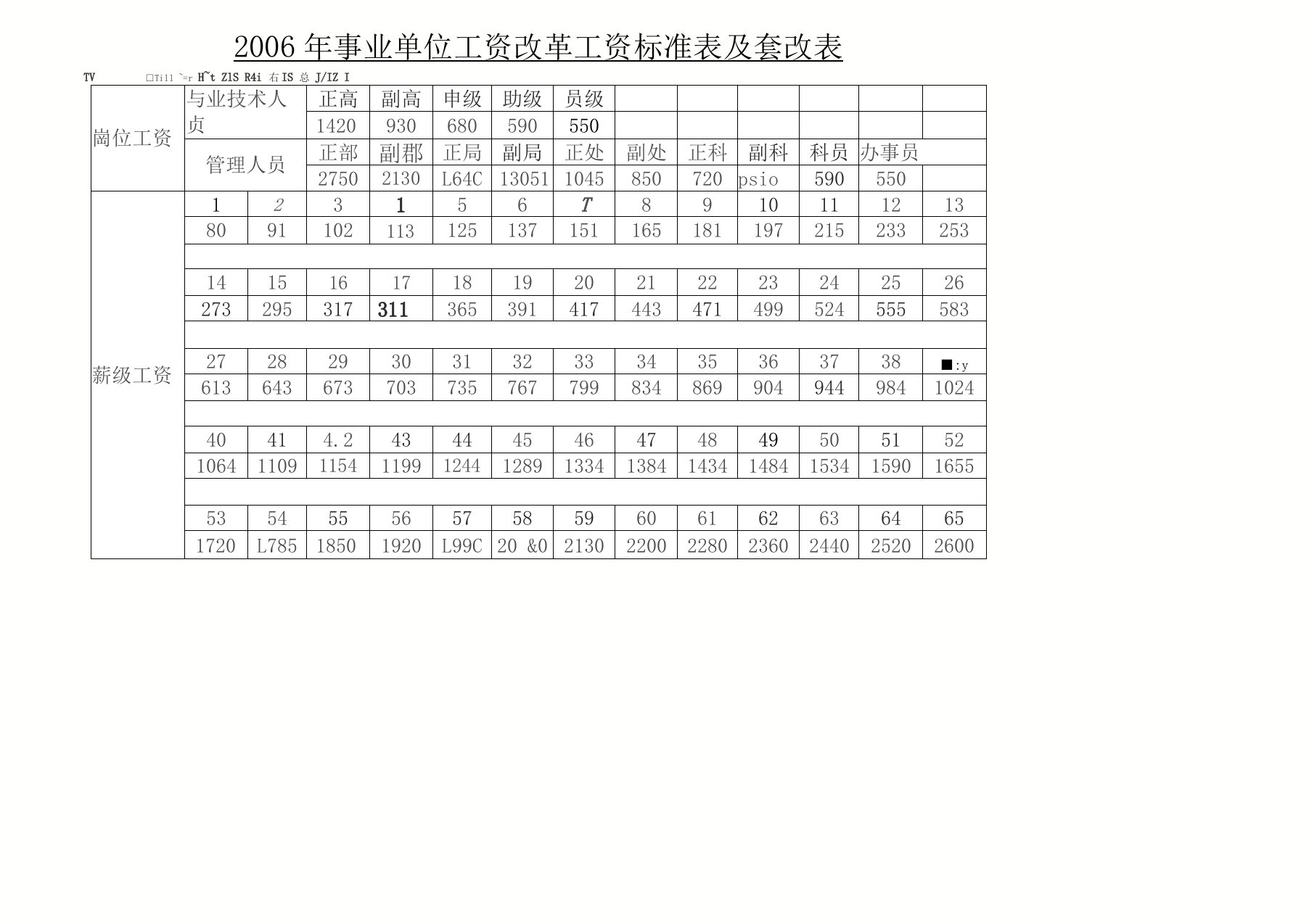 2006年事业单位工资改革工资标准表及套改表