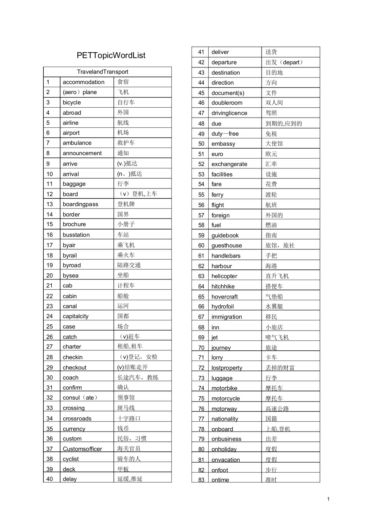 剑桥考试PET词汇-PETTopicWordList(all)【范本模板】