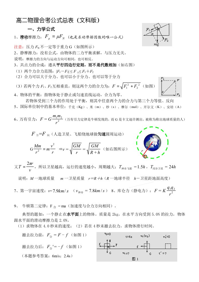 高二物理会考公式总表(文科版)