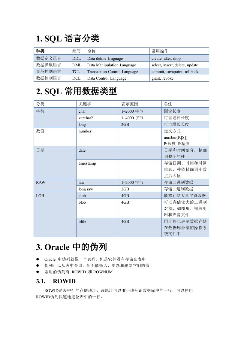 Oracle知识整理