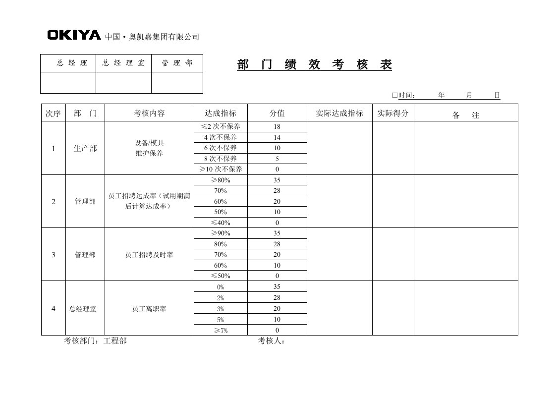 工程部绩效考核表格