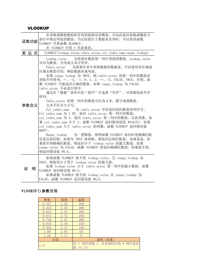 Excel查找和引用函数-VLOOKUP函数使用实例教程