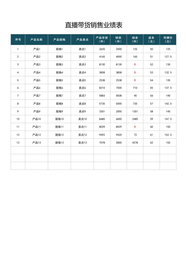 企业管理-直播带货销售业绩表