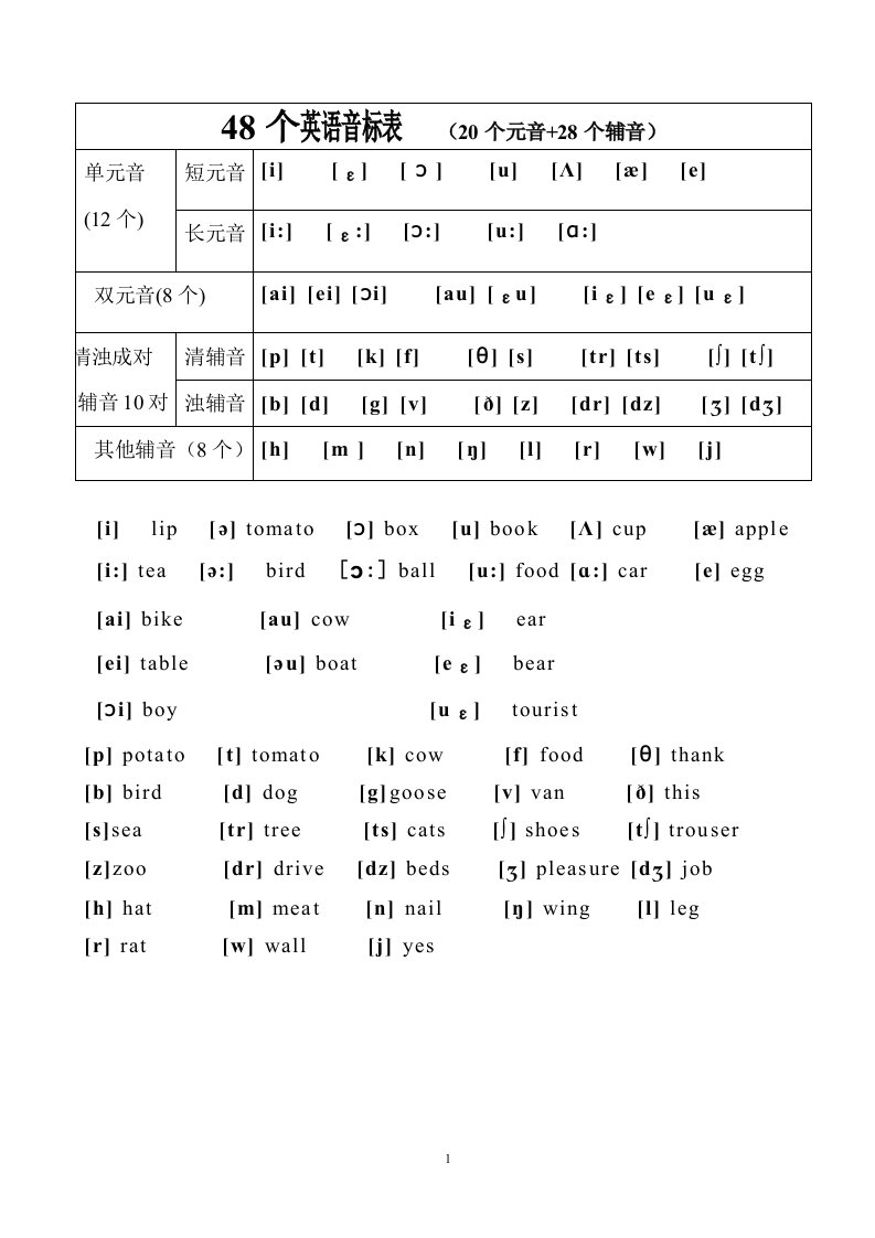 英语学习48个英语音标表必备