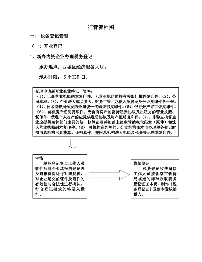 表格模板-征管流程图