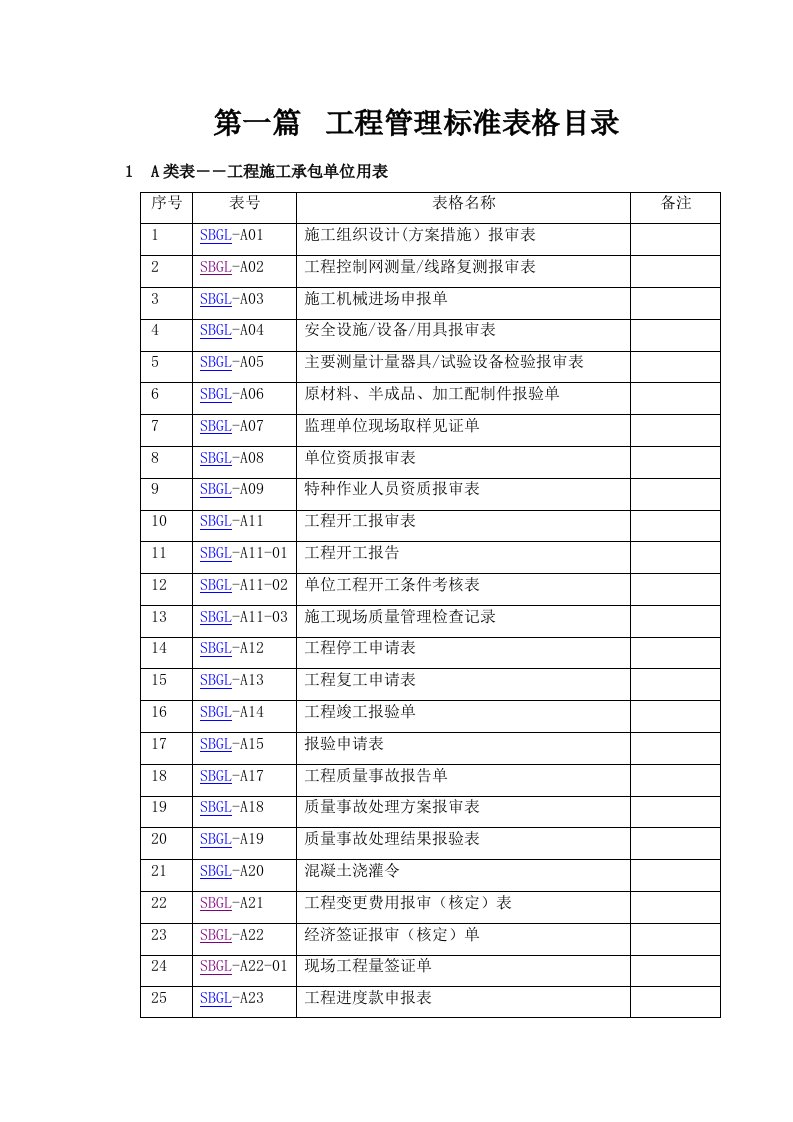 表格模板-桑毕公路项目管理表格