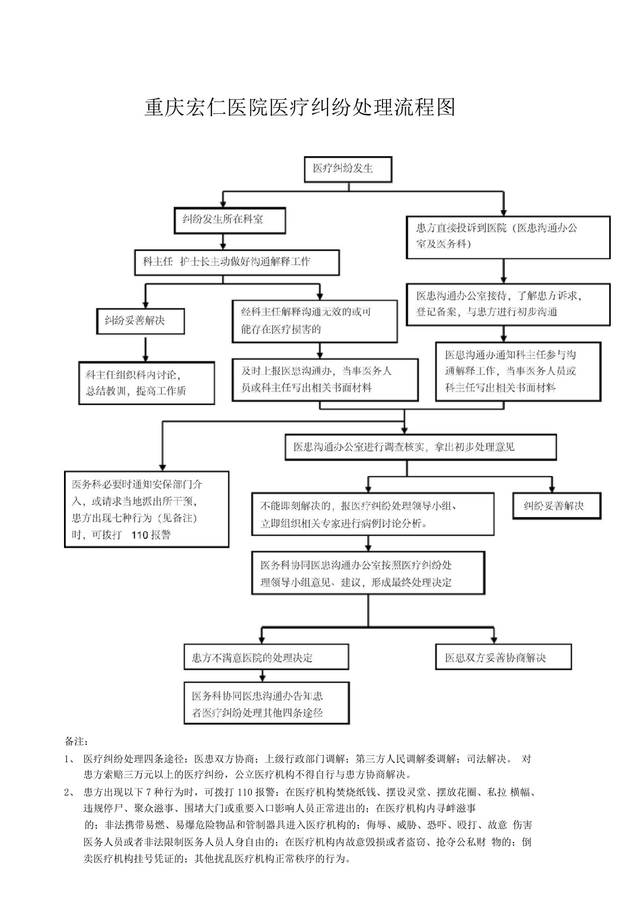 医疗纠纷处理流程图