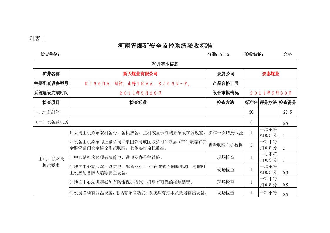 安全监控系统验收标准