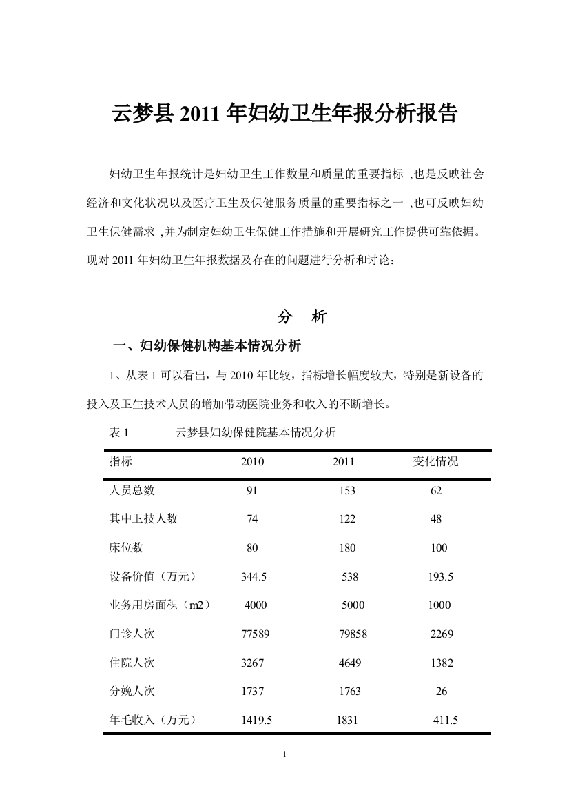 (完整word版)云梦县2011年妇幼卫生年报分析报告