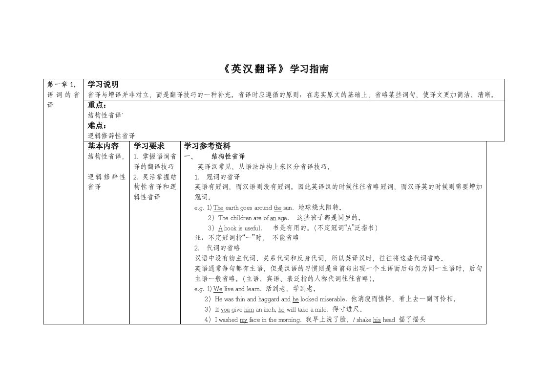 《英汉翻译》学指南