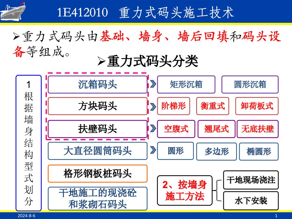 重力式码头施工优秀课件