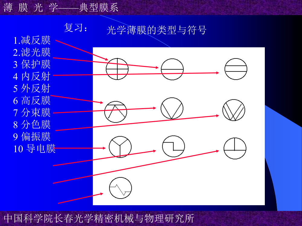 薄膜光学8