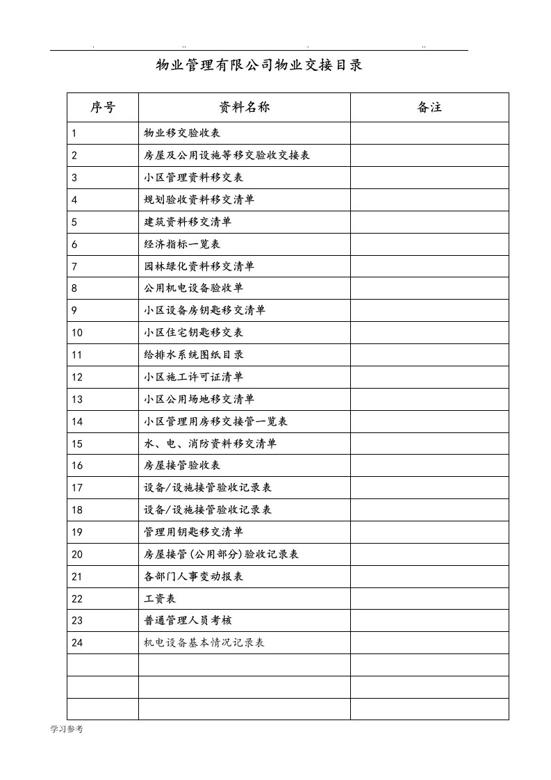 25张物业交接表格模板