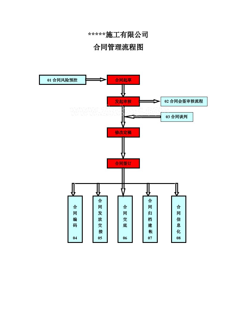 合同管理流程图