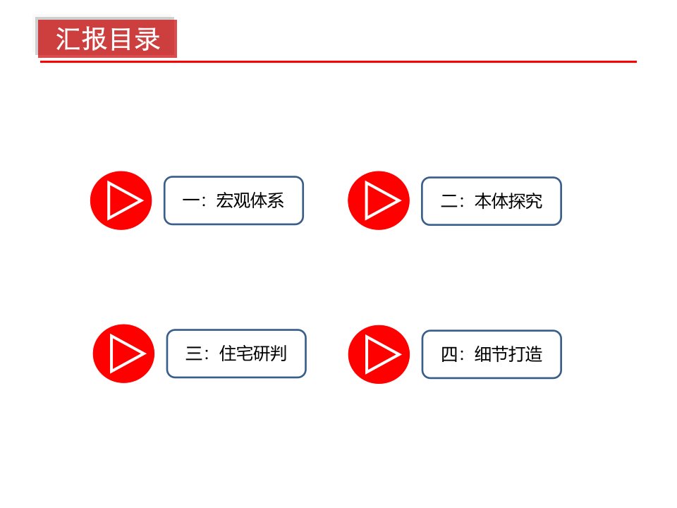 XX年临沂市罗庄区永福苑项目报告