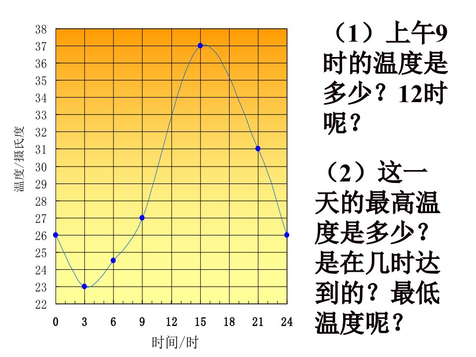 《温度的变化2》PPT课件