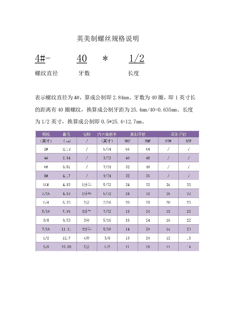 英制、美制与公制螺丝规格说明