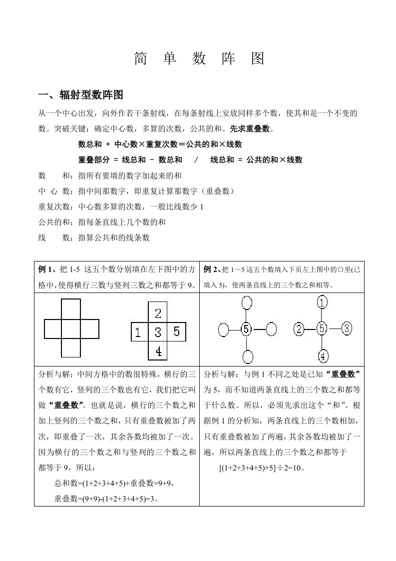 奥数知识点简单数阵图