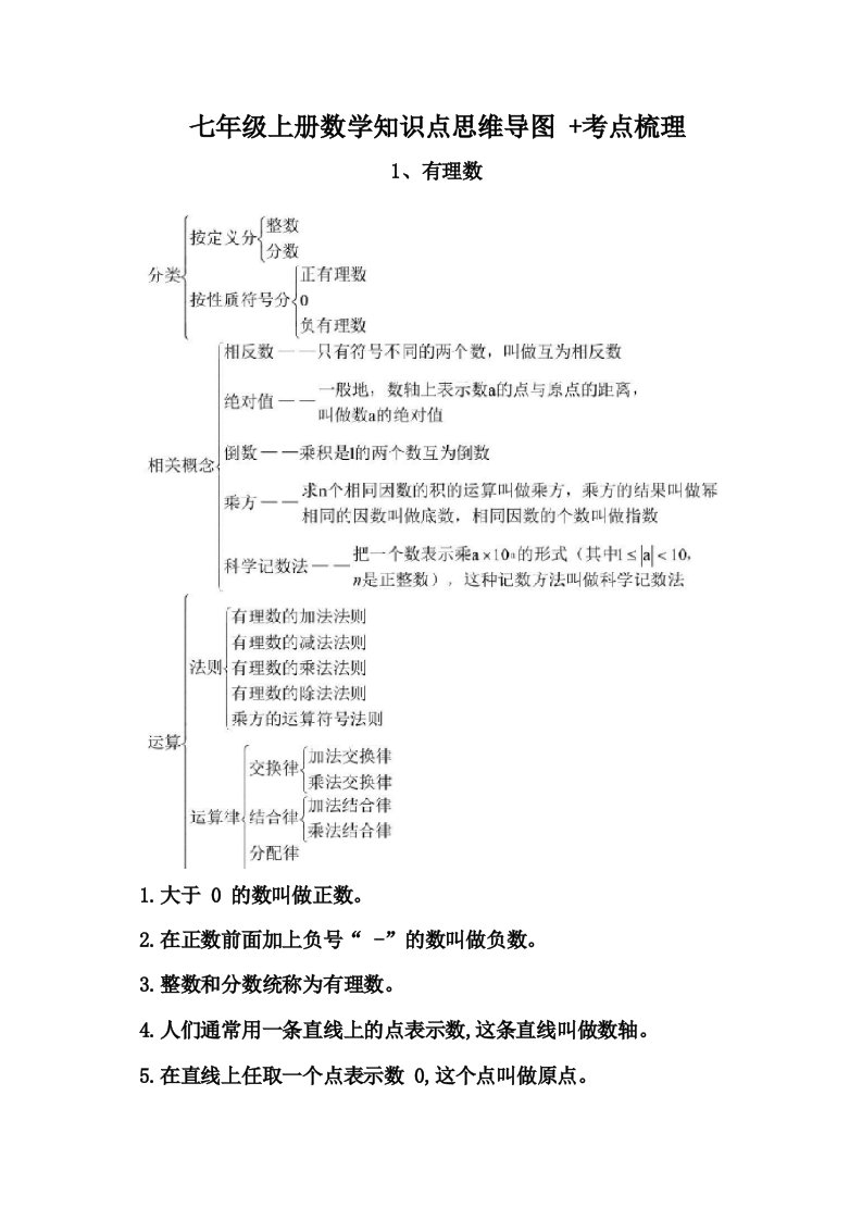 七年级上册数学知识点思维导图考点梳理