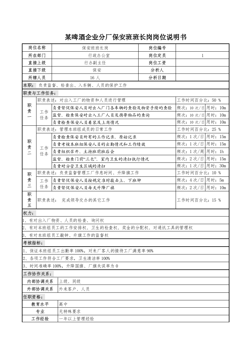 某啤酒企业分厂保安班班长岗岗位说明书